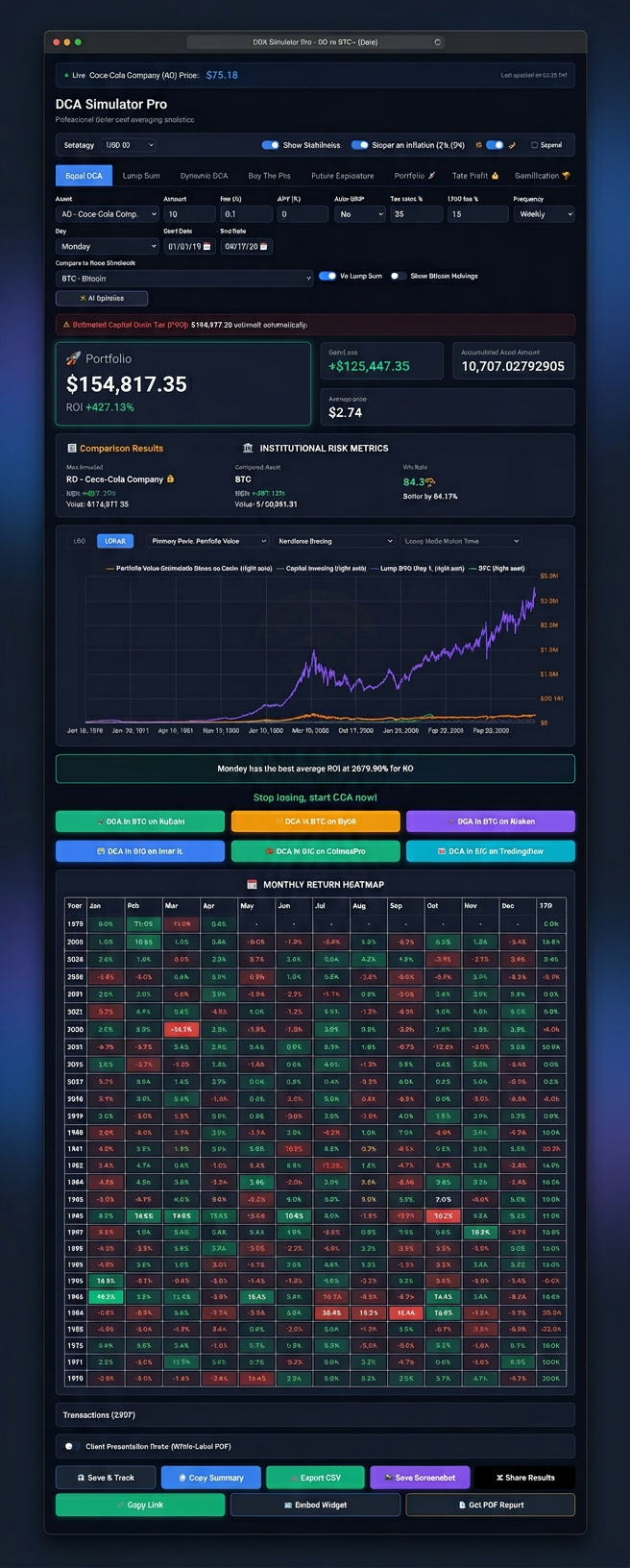 DCA Simulator Pro results — portfolio value, ROI, comparison chart, monthly return heatmap